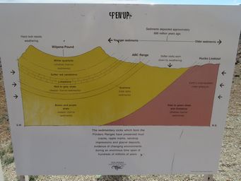 341_wilpena_geology_img_3935c.jpg