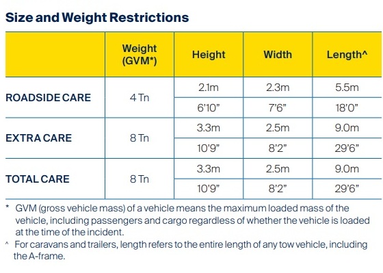 racv_size_restrictions.jpg